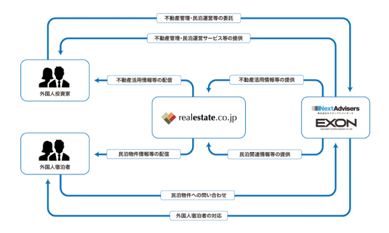 リアルエステート・エクソン 相関図